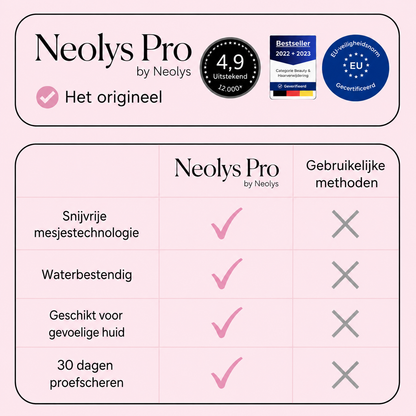 Neolys Pro™ Vroeg Zomer Starterspakket